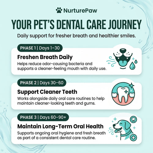 Nuture Paw Fresh Breath Dental Water Additive